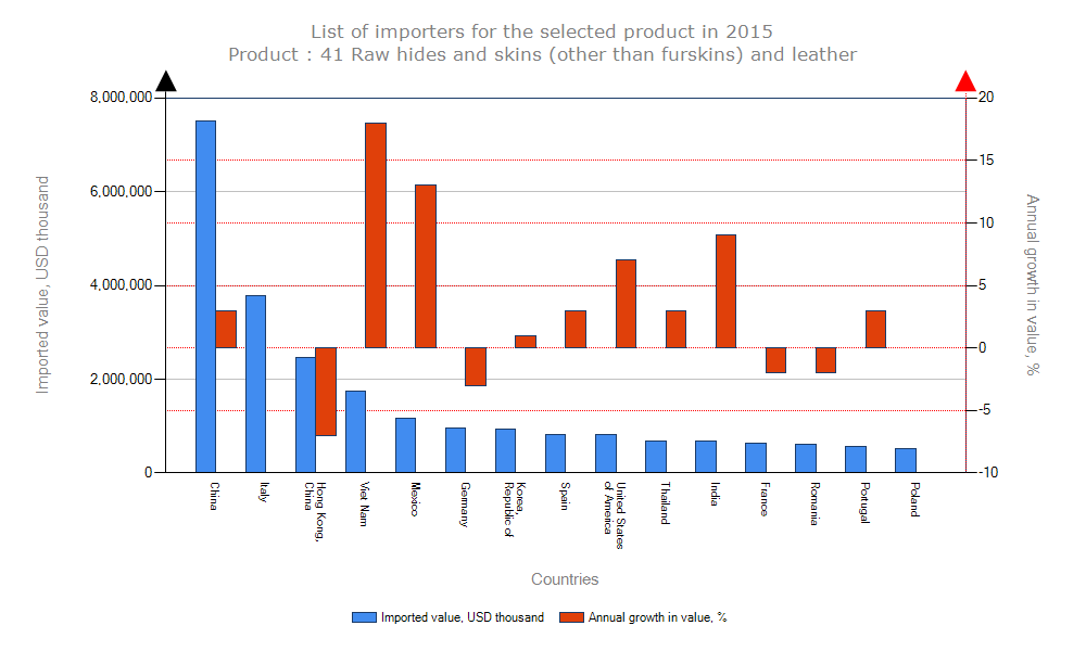leather_import_graph